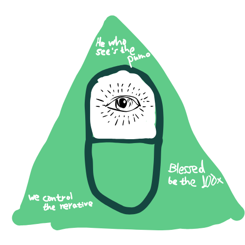 Pilluminati Logo: All-seeing eye in a pill with conspiracy text